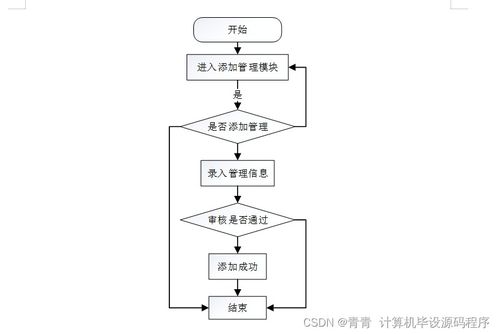 基于Java的水庫(kù)水面漂浮物監(jiān)控Web系統(tǒng)設(shè)計(jì)與實(shí)現(xiàn)