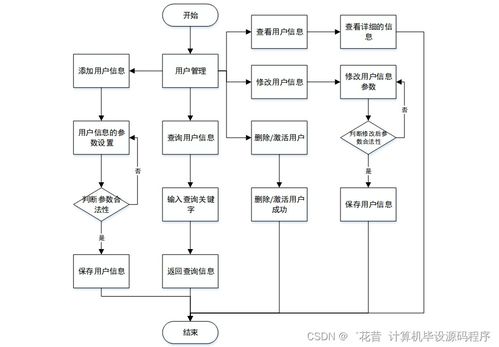 Java計(jì)算機(jī)畢業(yè)設(shè)計(jì) 實(shí)驗(yàn)室管理系統(tǒng)的開(kāi)發(fā)、論文撰寫(xiě)與部署實(shí)施全流程解析