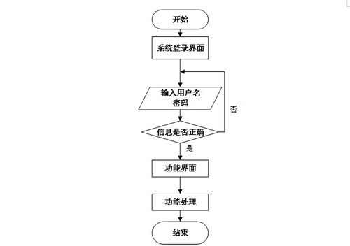計(jì)算機(jī)畢設(shè)java物流配送服務(wù)推薦系統(tǒng) 基于java的智能物流配送推薦系統(tǒng)設(shè)計(jì)與實(shí)現(xiàn) java技術(shù)驅(qū)動(dòng)的物流配送服務(wù)優(yōu)化與推薦系統(tǒng)開(kāi)發(fā)