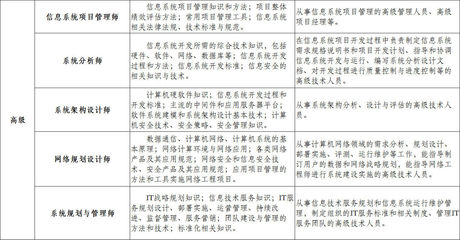 計算機系統(tǒng)技術(shù)服務(wù) 從職業(yè)資格認證看系統(tǒng)服務(wù)能力建設(shè)