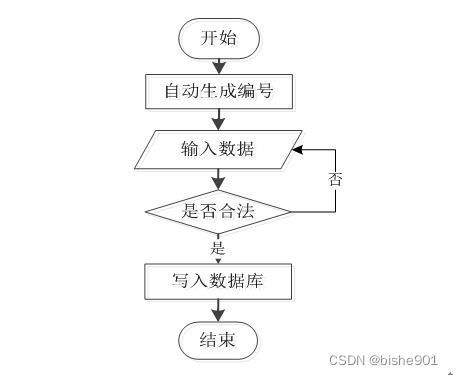 基于SSM的社區(qū)居家養(yǎng)老服務(wù)管理系統(tǒng)設(shè)計研究