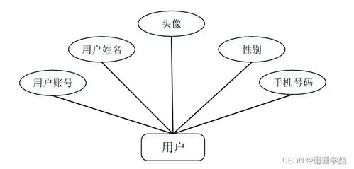 SSM高校舊書交易系統(tǒng) 畢業(yè)設(shè)計新手必備的實戰(zhàn)指南