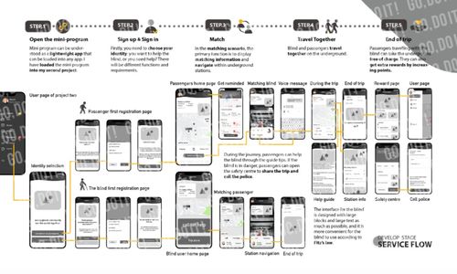 跨專業(yè)申請皇藝服務(wù)設(shè)計(jì) 短時間高效攻克攻略