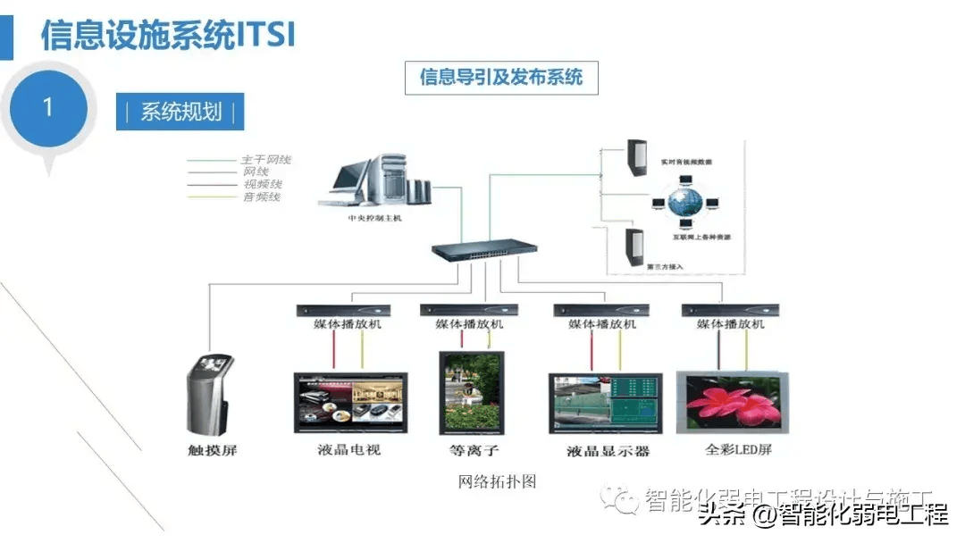 最全面智慧醫(yī)院綜合性智能化系統(tǒng)設(shè)計方案(ppt)