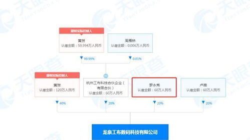 羅永浩兄弟入股數碼科技公司，錘子數碼轉讓細紅線商標，布局互聯網技術開發新篇章